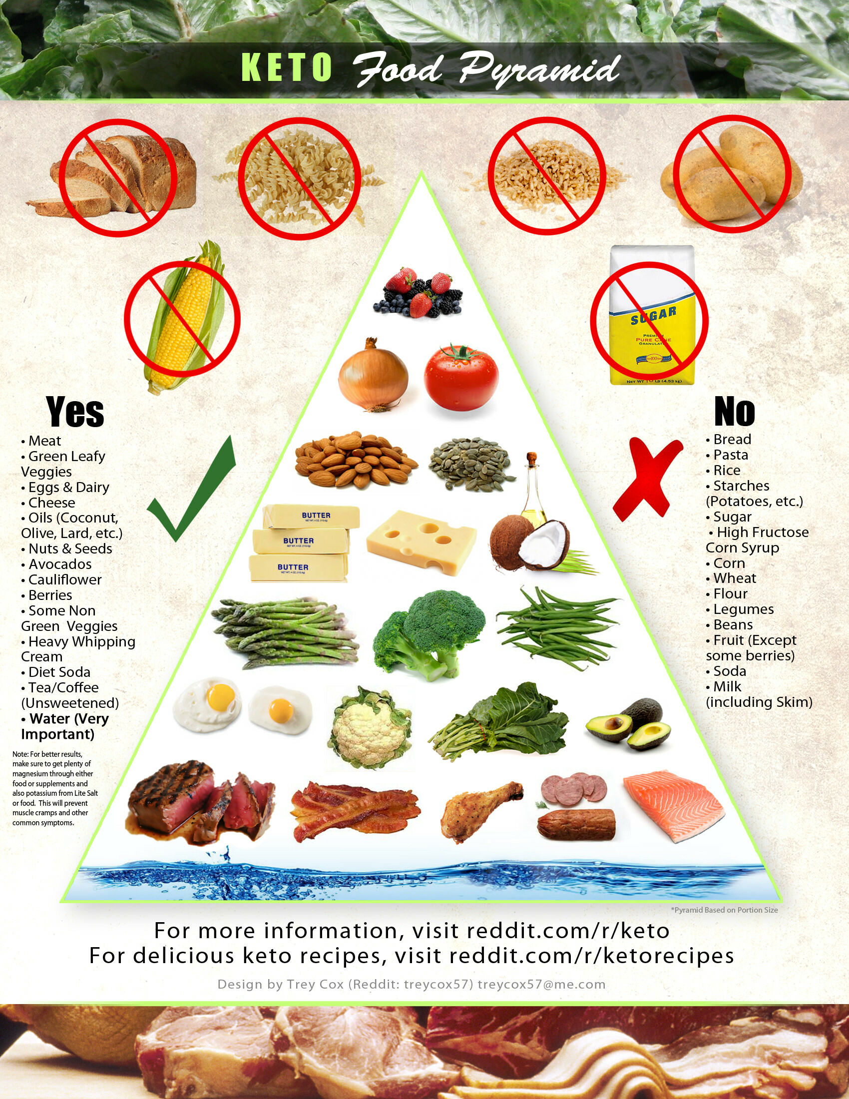 high protein low carb diet vs keto